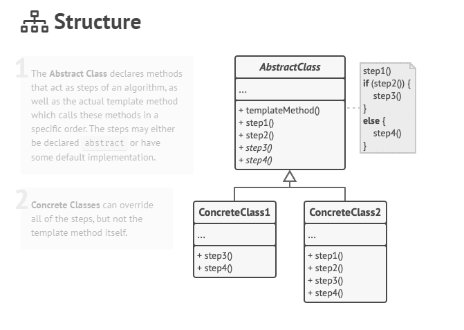 Implementing SRP and OCP by Using Template Pattern on Django